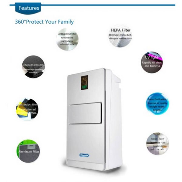 Delonghi Air Purifier With Ionizer Design 40m2